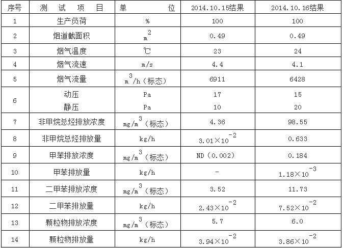 1604390146490277.png 汽車4S店VOC特點5.